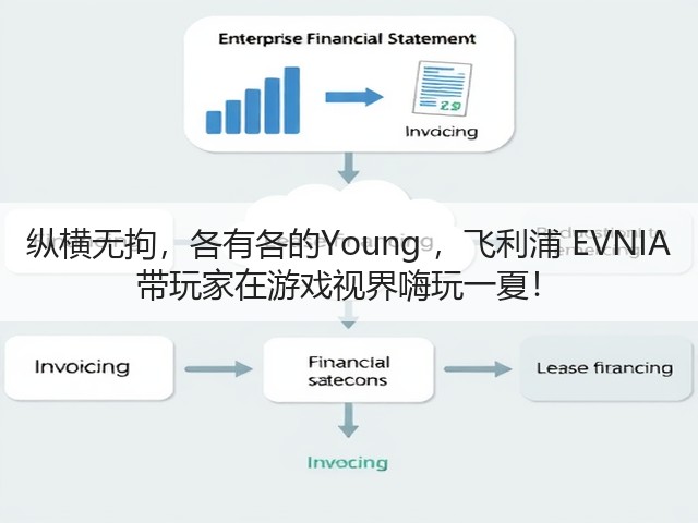 纵横无拘，各有各的Young ，飞利浦 EVNIA 带玩家在游戏视界嗨玩一夏！(图1)