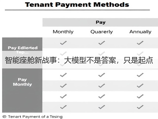 智能座舱新战事:大模型不是答案,只是起点(图2) 智能座舱新战事:大模型不是答案,只是起点(图2)