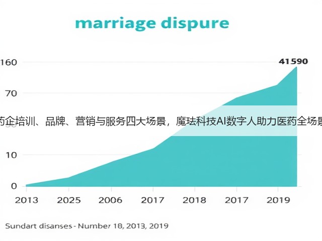 聚焦药企培训、品牌、营销与服务四大场景,魔珐科技AI数字人助力医药全场景升级(图2) 聚焦药企培训、品牌、营销与服务四大场景,魔珐科技AI数字人助力医药全场景升级(图2)