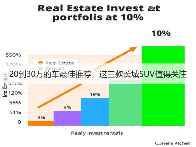 20到30万的车最佳推荐,这三款长城SUV值得关注(图1) 20到30万的车最佳推荐,这三款长城SUV值得关注(图1)