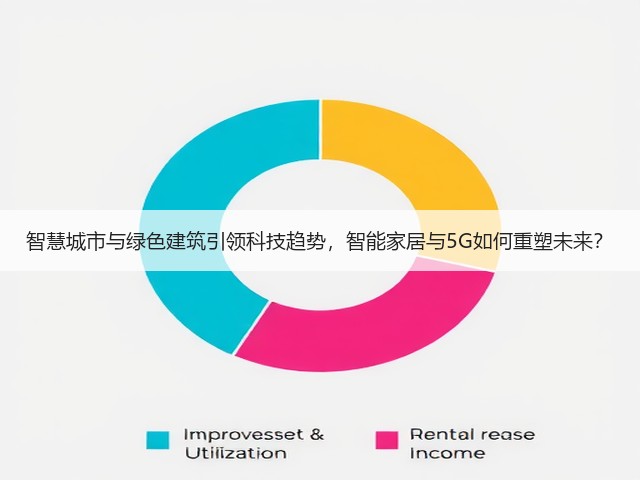 智慧城市与绿色建筑引领科技趋势，智能家居与5G如何重塑未来？(图2)