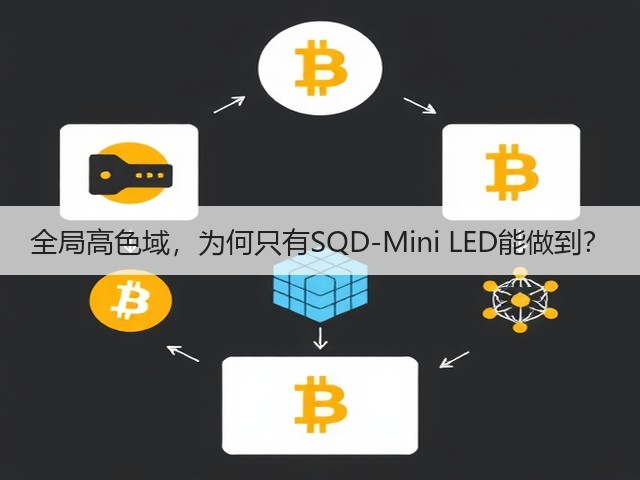 全局高色域,为何只有SQD-Mini LED能做到?(图2) 全局高色域,为何只有SQD-Mini LED能做到?(图2)