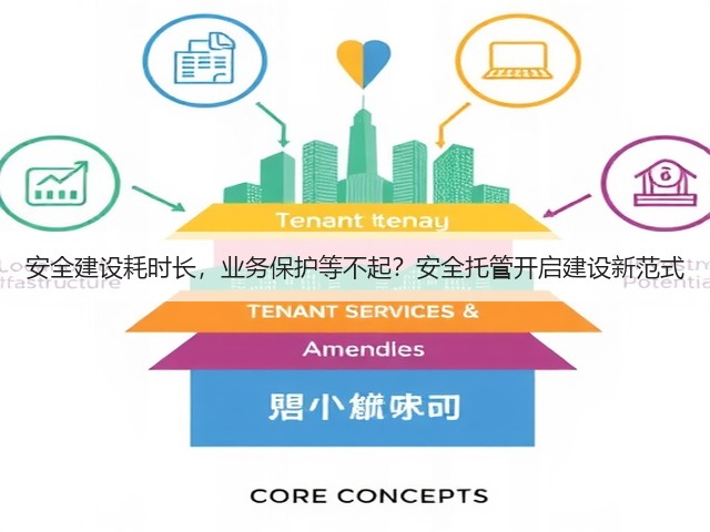 安全建设耗时长,业务保护等不起?安全托管开启建设新范式(图3) 安全建设耗时长,业务保护等不起?安全托管开启建设新范式(图3)
