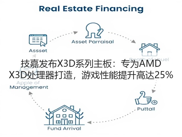 技嘉发布X3D系列主板:专为AMD X3D处理器打造,游戏性能提升高达25%(图2) 技嘉发布X3D系列主板:专为AMD X3D处理器打造,游戏性能提升高达25%(图2)
