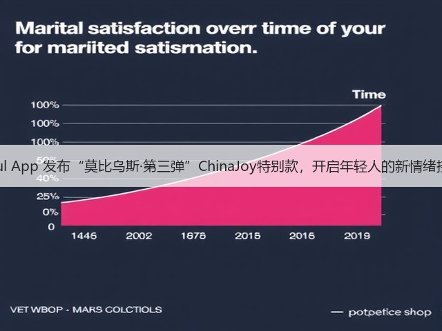 Soul App 发布“莫比乌斯·第三弹”ChinaJoy特别款，开启年轻人的新情绪接口(图1)