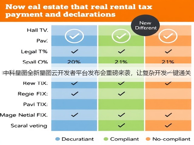 中科星图全新星图云开发者平台发布会重磅来袭,让复杂开发一键通关(图1) 中科星图全新星图云开发者平台发布会重磅来袭,让复杂开发一键通关(图1)