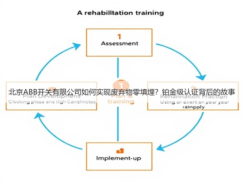 北京ABB开关有限公司如何实现废弃物零填埋？铂金级认证背后的