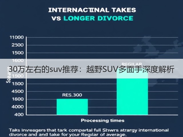 30万左右的suv推荐:越野SUV多面手深度解析(图2) 30万左右的suv推荐:越野SUV多面手深度解析(图2)