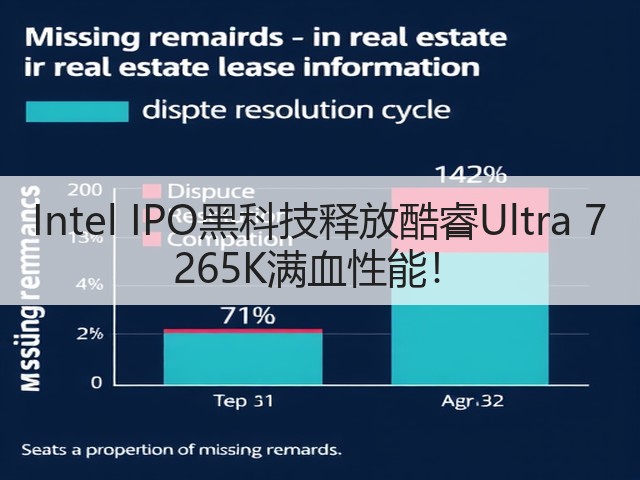 Intel IPO黑科技释放酷睿Ultra 7 265K满血性能!(图1) Intel IPO黑科技释放酷睿Ultra 7 265K满血性能!(图1)