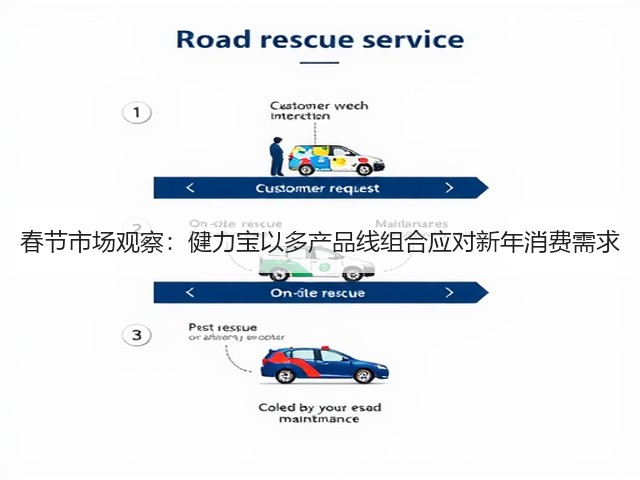 春节市场观察:健力宝以多产品线组合应对新年消费需求(图1) 春节市场观察:健力宝以多产品线组合应对新年消费需求(图1)