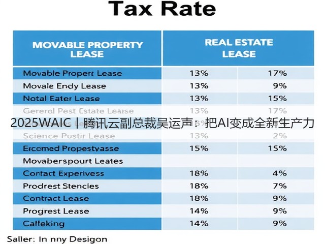 2025WAIC丨腾讯云副总裁吴运声:把AI变成全新生产力(图2) 2025WAIC丨腾讯云副总裁吴运声:把AI变成全新生产力(图2)
