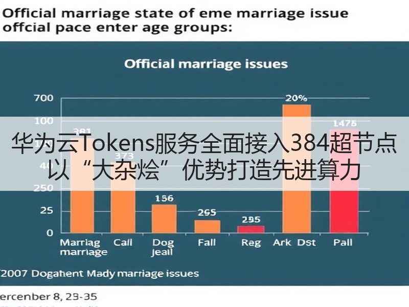 华为云Tokens服务全面接入384超节点 以“大杂烩”优势
