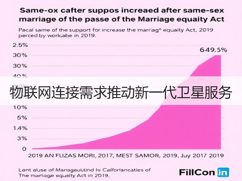 物联网连接需求推动新一代卫星服务