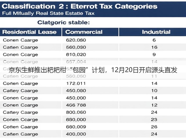 京东生鲜推出耙耙柑“包园”计划,12月20日开启源头直发(图3) 京东生鲜推出耙耙柑“包园”计划,12月20日开启源头直发(图3)