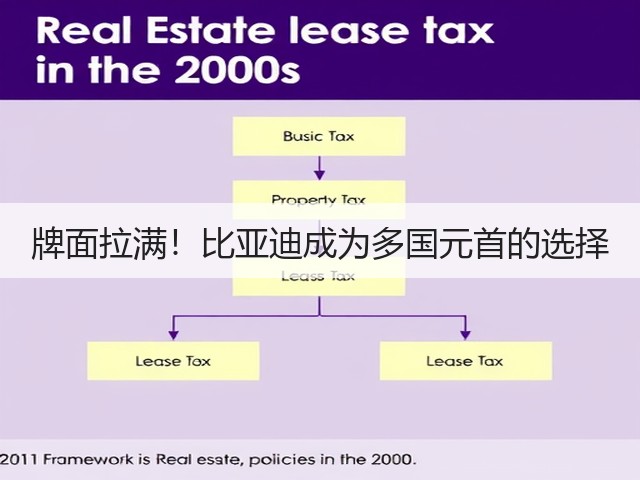 牌面拉满!比亚迪成为多国元首的选择(图1) 牌面拉满!比亚迪成为多国元首的选择(图1)