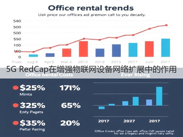 5G RedCap在增强物联网设备网络扩展中的作用(图1) 5G RedCap在增强物联网设备网络扩展中的作用(图1)