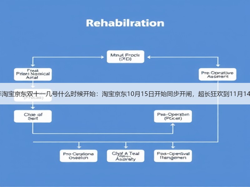 2025年淘宝京东双十一几号什么时候开始：淘宝京东10月15
