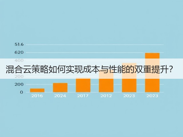 混合云策略如何实现成本与性能的双重提升?(图3) 混合云策略如何实现成本与性能的双重提升?(图3)