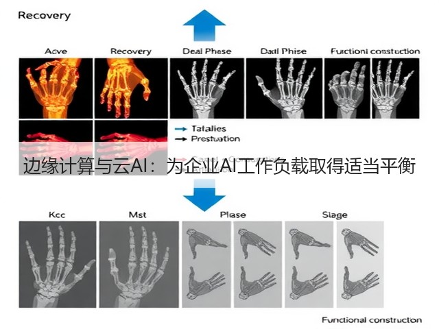 边缘计算与云AI:为企业AI工作负载取得适当平衡(图1) 边缘计算与云AI:为企业AI工作负载取得适当平衡(图1)