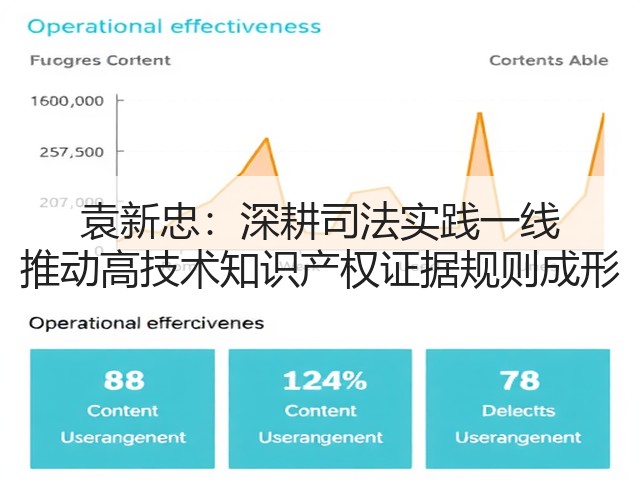 袁新忠：深耕司法实践一线 推动高技术知识产权证据规则成形(图2)