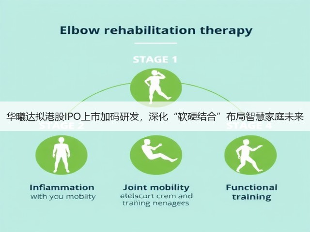华曦达拟港股IPO上市加码研发，深化“软硬结合”布局智慧家庭未来(图3)