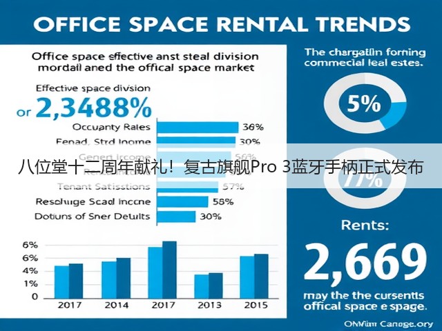 八位堂十二周年献礼！复古旗舰Pro 3蓝牙手柄正式发布(图2)