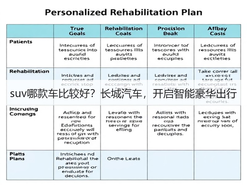 suv哪款车比较好？长城汽车，开启智能豪华出行