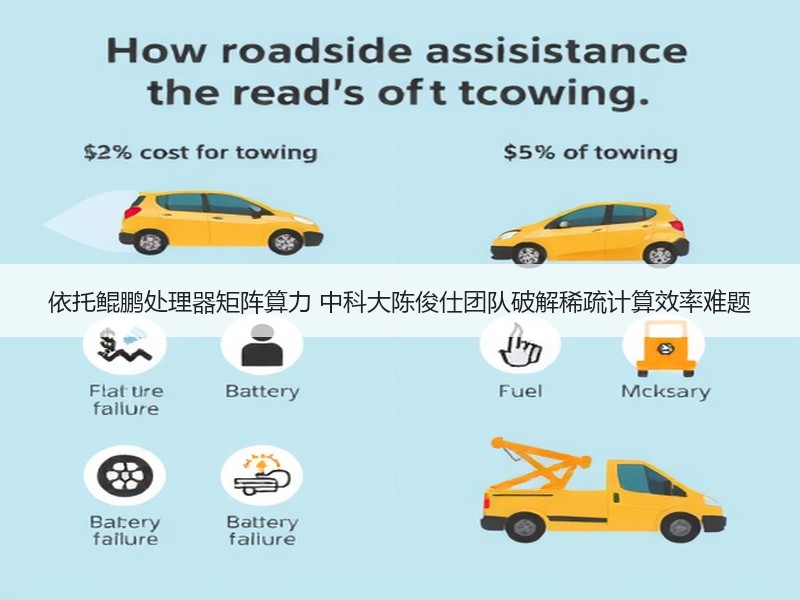 依托鲲鹏处理器矩阵算力 中科大陈俊仕团队破解稀疏计算效率难题