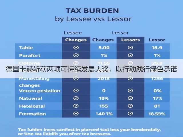 德国卡赫斩获两项可持续发展大奖，以行动践行绿色承诺(图3)