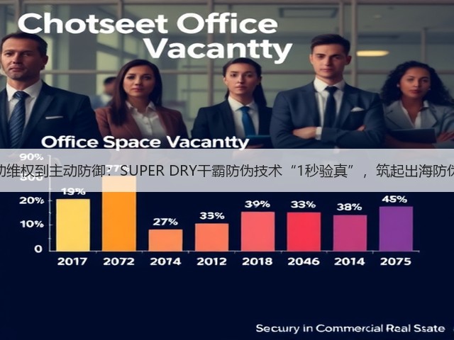 从被动维权到主动防御:SUPER DRY干霸防伪技术“1秒验真”,筑起出海防伪壁垒(图2) 从被动维权到主动防御:SUPER DRY干霸防伪技术“1秒验真”,筑起出海防伪壁垒(图2)