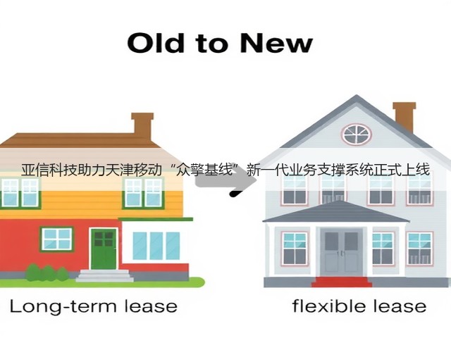 亚信科技助力天津移动“众擎基线”新一代业务支撑系统正式上线(图2)