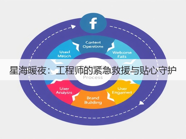 星海暖夜:工程师的紧急救援与贴心守护(图1) 星海暖夜:工程师的紧急救援与贴心守护(图1)