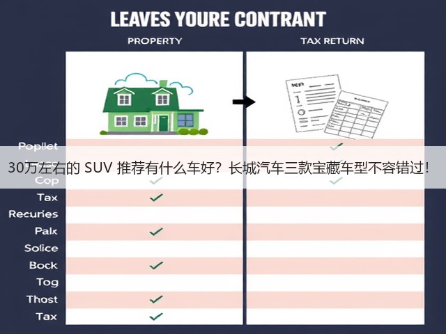 30万左右的 SUV 推荐有什么车好？长城汽车三款宝藏车型不容错过！(图1)