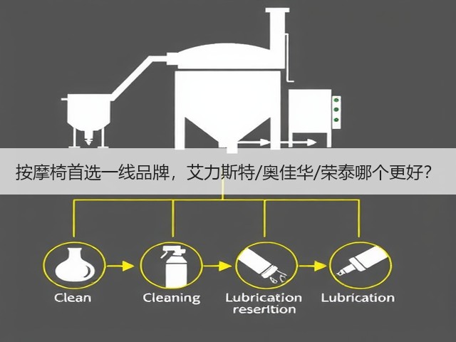 按摩椅首选一线品牌,艾力斯特/奥佳华/荣泰哪个更好?(图2) 按摩椅首选一线品牌,艾力斯特/奥佳华/荣泰哪个更好?(图2)