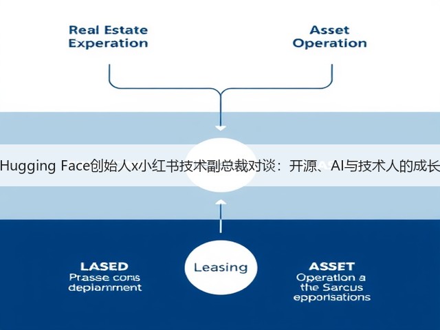 Hugging Face创始人x小红书技术副总裁对谈:开源、AI与技术人的成长(图2) Hugging Face创始人x小红书技术副总裁对谈:开源、AI与技术人的成长(图2)