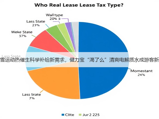 冰雪运动热催生科学补给新需求，健力宝“渴了么”清爽电解质水成游客新宠(图2)