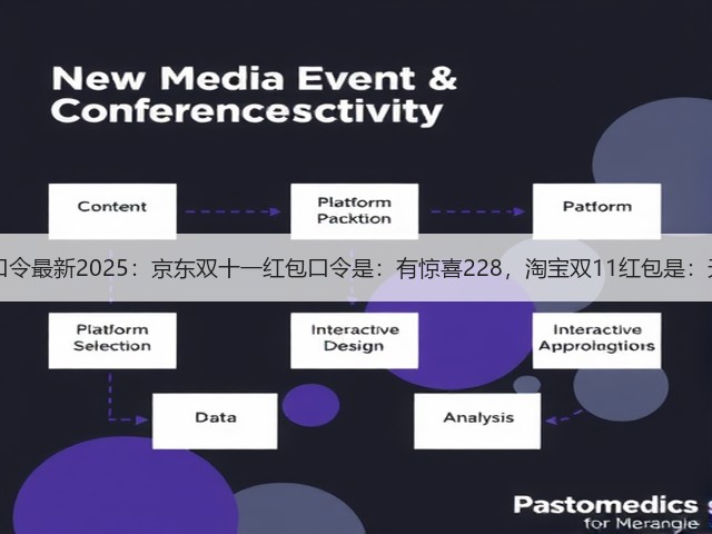 双十一红包口令最新2025:京东双十一红包口令是:有惊喜228,淘宝双11红包是:天降红包331(图2) 双十一红包口令最新2025:京东双十一红包口令是:有惊喜228,淘宝双11红包是:天降红包331(图2)