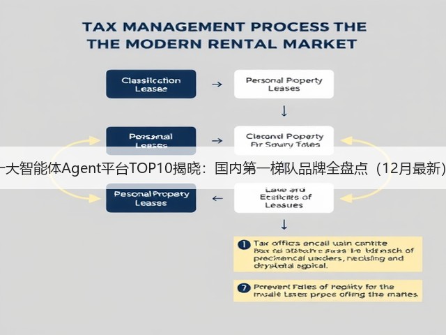 十大智能体Agent平台TOP10揭晓:国内第一梯队品牌全盘点(12月最新)(图1) 十大智能体Agent平台TOP10揭晓:国内第一梯队品牌全盘点(12月最新)(图1)