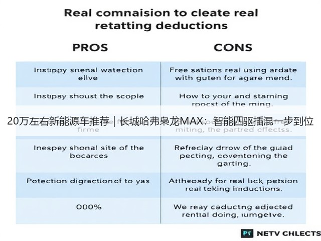 20万左右新能源车推荐｜长城哈弗枭龙MAX：智能四驱插混一步到位(图3)