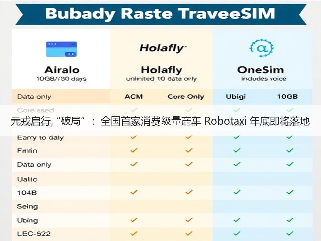 元戎启行“破局”:全国首家消费级量产车 Robotaxi 年底即将落地(图1) 元戎启行“破局”:全国首家消费级量产车 Robotaxi 年底即将落地(图1)