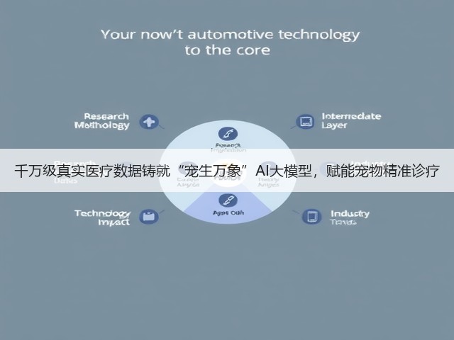 千万级真实医疗数据铸就“宠生万象”AI大模型,赋能宠物精准诊疗(图2) 千万级真实医疗数据铸就“宠生万象”AI大模型,赋能宠物精准诊疗(图2)