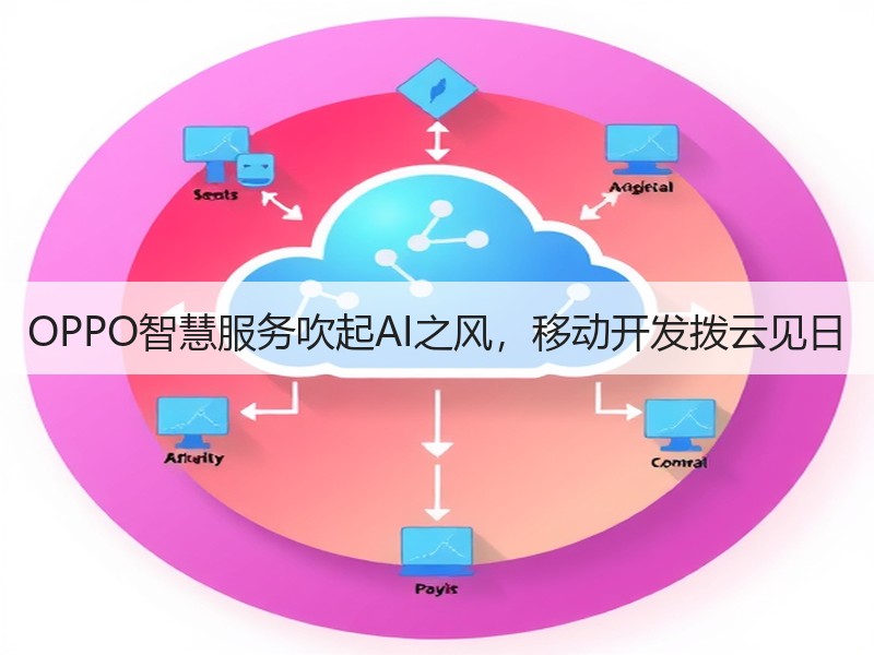 OPPO智慧服务吹起AI之风，移动开发拨云见日