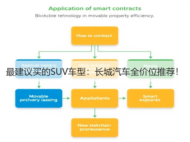 最建议买的SUV车型:长城汽车全价位推荐!(图2) 最建议买的SUV车型:长城汽车全价位推荐!(图2)