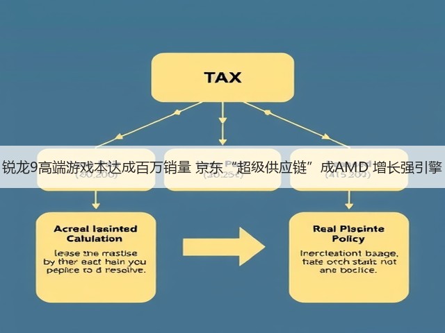 锐龙9高端游戏本达成百万销量 京东“超级供应链”成AMD 增长强引擎(图3) 锐龙9高端游戏本达成百万销量 京东“超级供应链”成AMD 增长强引擎(图3)