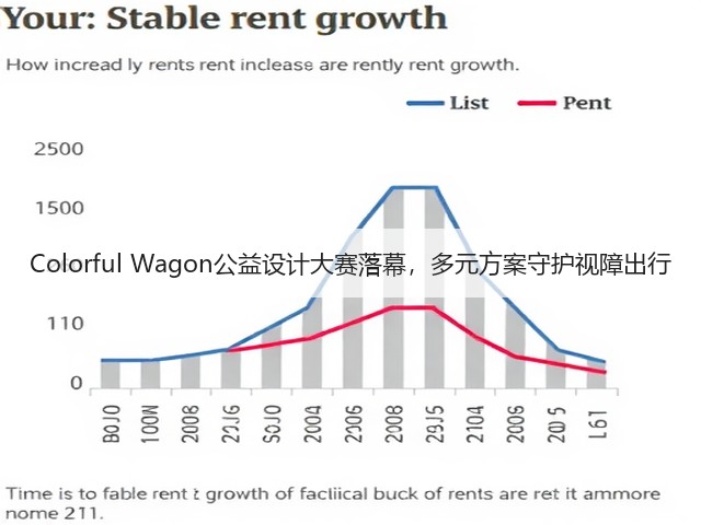 Colorful Wagon公益设计大赛落幕,多元方案守护视障出行(图1) Colorful Wagon公益设计大赛落幕,多元方案守护视障出行(图1)