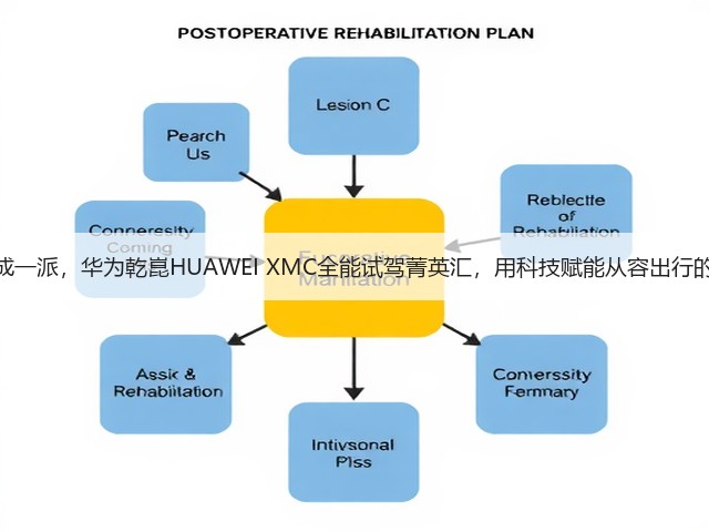 从容,自成一派,华为乾崑HUAWEI XMC全能试驾菁英汇,用科技赋能从容出行的“底气”(图3) 从容,自成一派,华为乾崑HUAWEI XMC全能试驾菁英汇,用科技赋能从容出行的“底气”(图3)