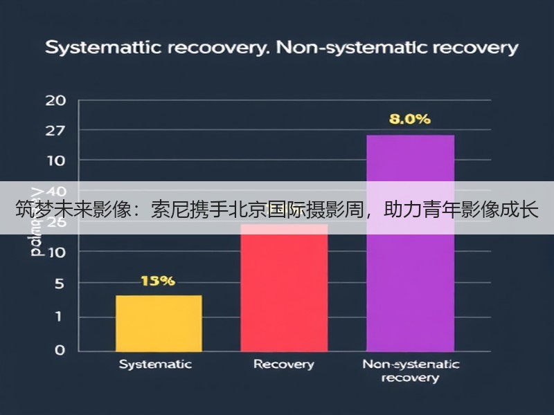 筑梦未来影像：索尼携手北京国际摄影周，助力青年影像成长