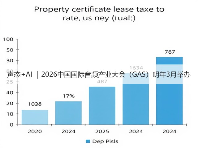 声态+AI ｜2026中国国际音频产业大会（GAS）明年3月举办(图2)