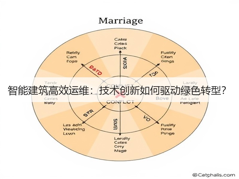 智能建筑高效运维：技术创新如何驱动绿色转型？