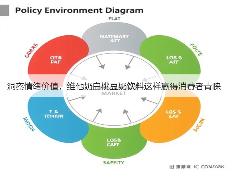 洞察情绪价值，维他奶白桃豆奶饮料这样赢得消费者青睐